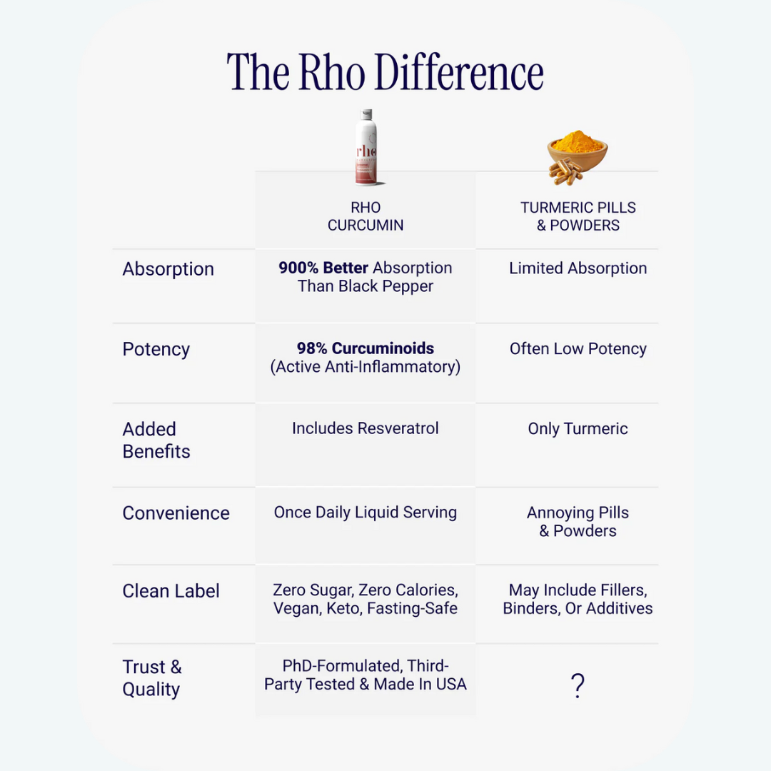 Liposomal Curcumin + Resveratrol