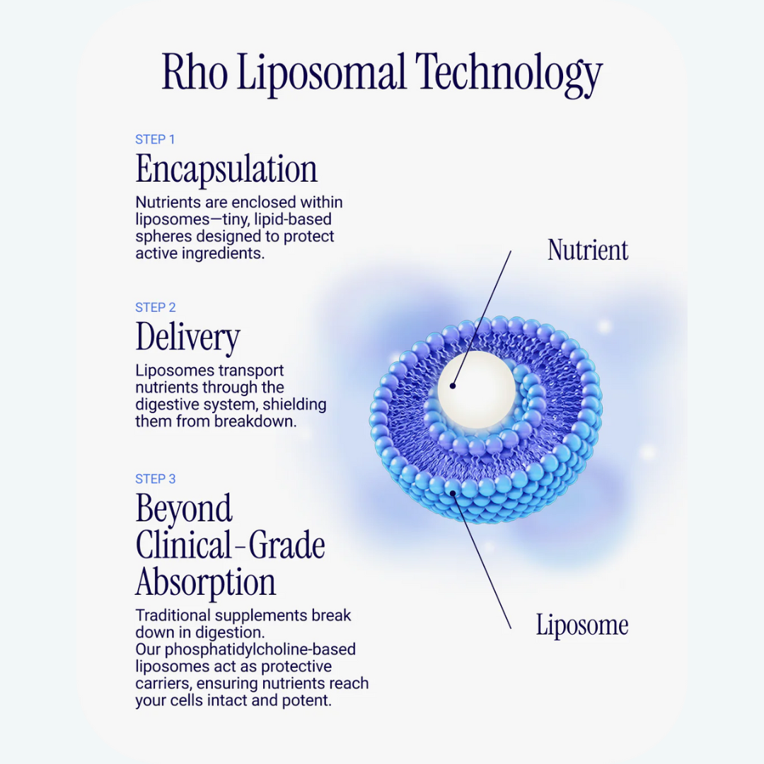 Liposomal NAD+